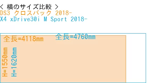 #DS3 クロスバック 2018- + X4 xDrive30i M Sport 2018-